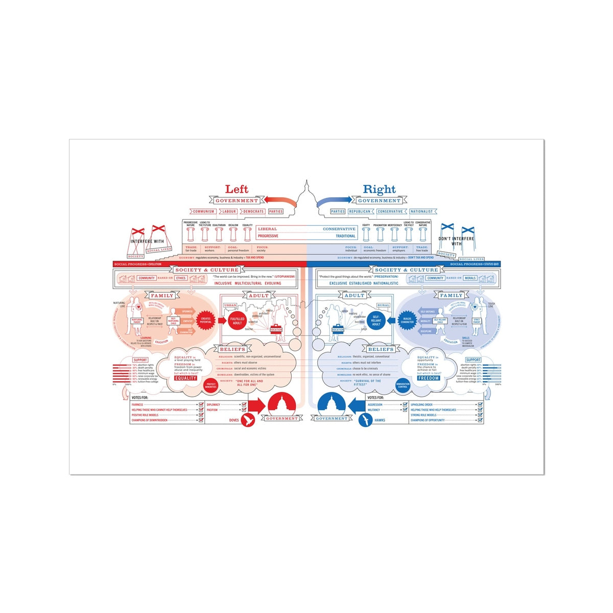 Left vs Right (WORLD edition) Fine Art Print