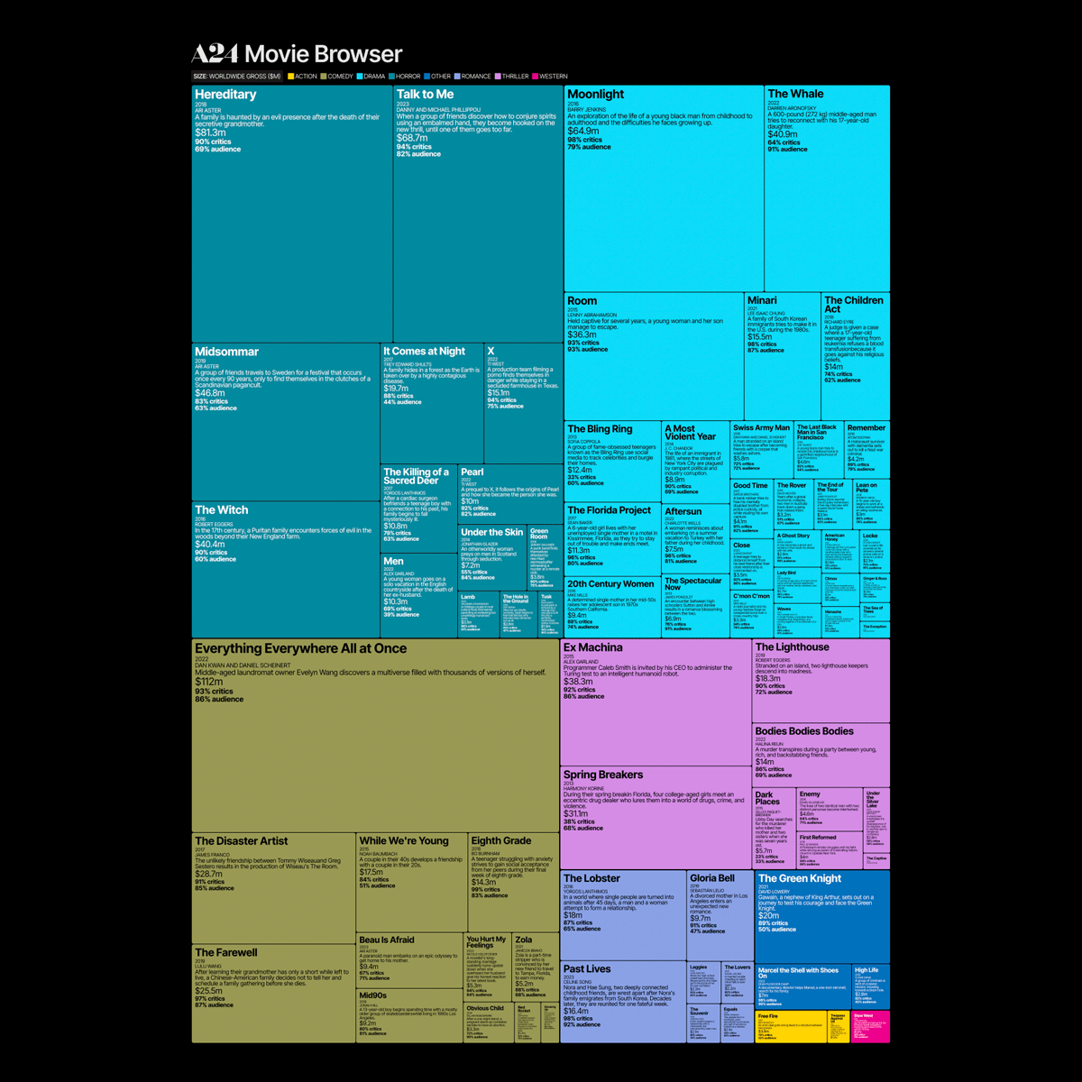 A24 Movie Poster - PRINT-IT-YOURSELF DOWNLOAD