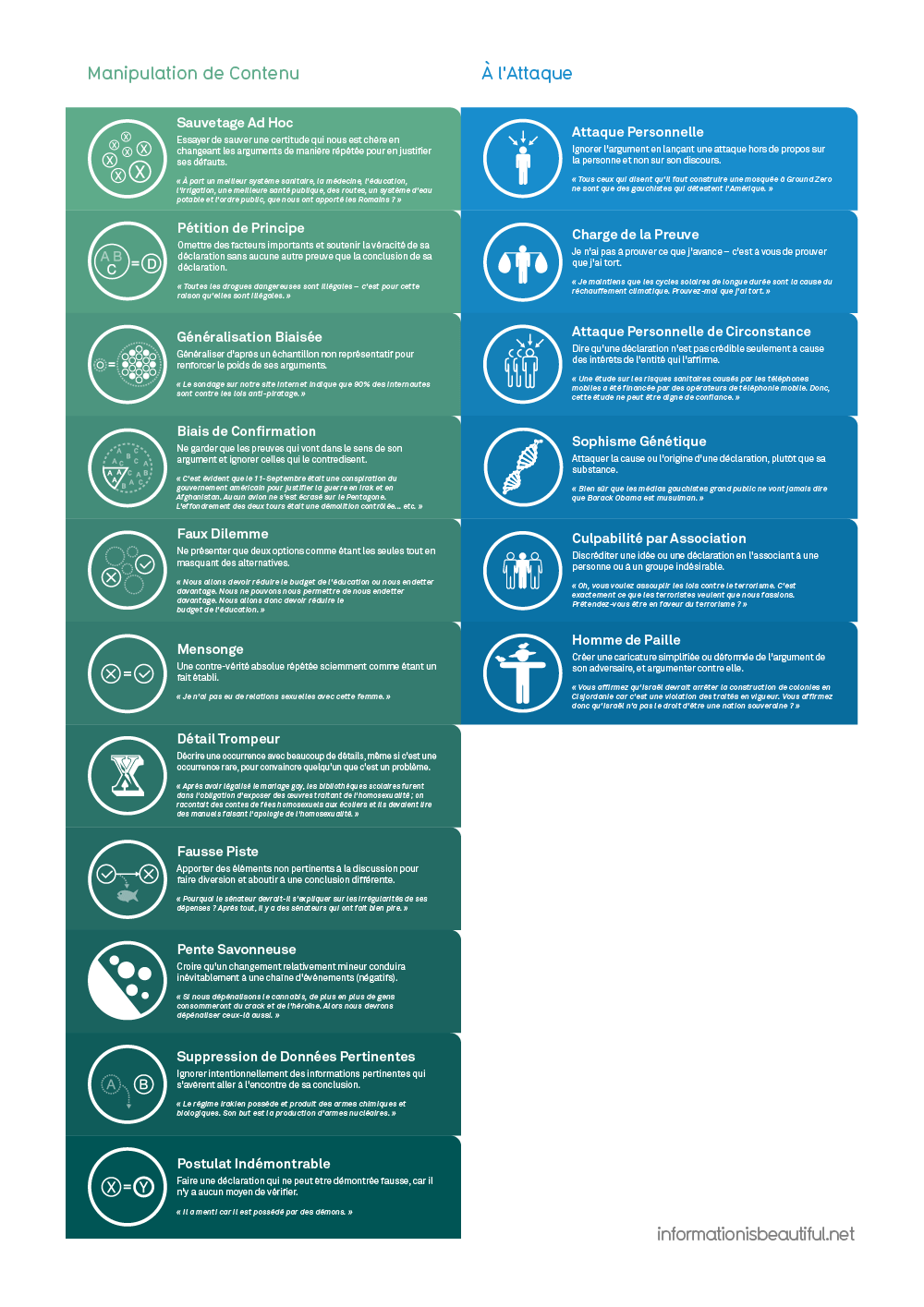 Rhetological Fallacies Poster PRINT-IT-YOURSELF-DOWNLOAD