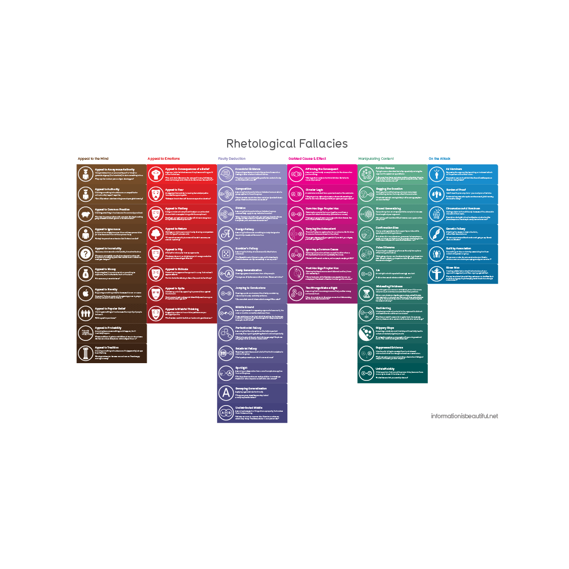 Fallacies Infographic