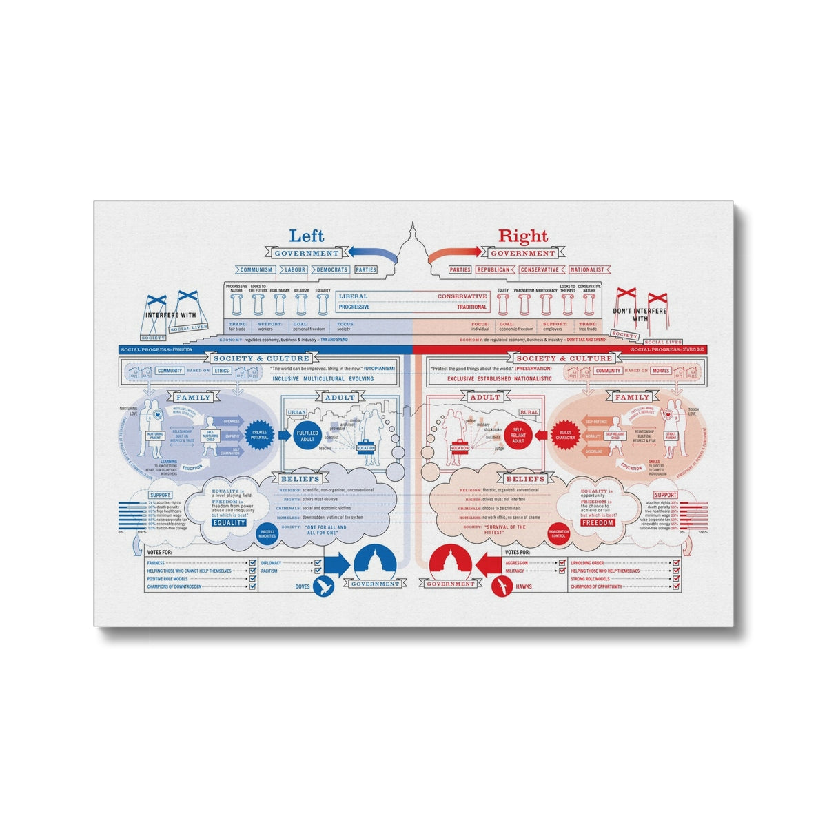 Left vs Right (USA Edition) Eco Canvas