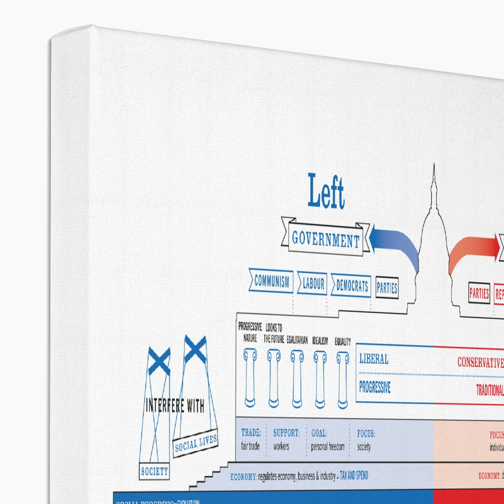 Left vs Right (USA Edition) Eco Canvas