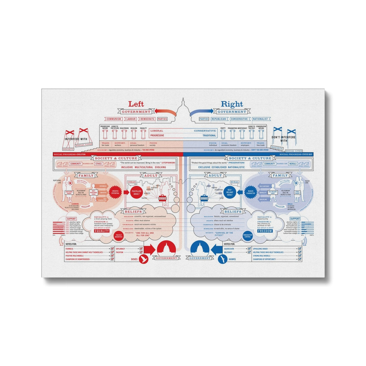 Left vs Right (WORLD edition) Eco Canvas