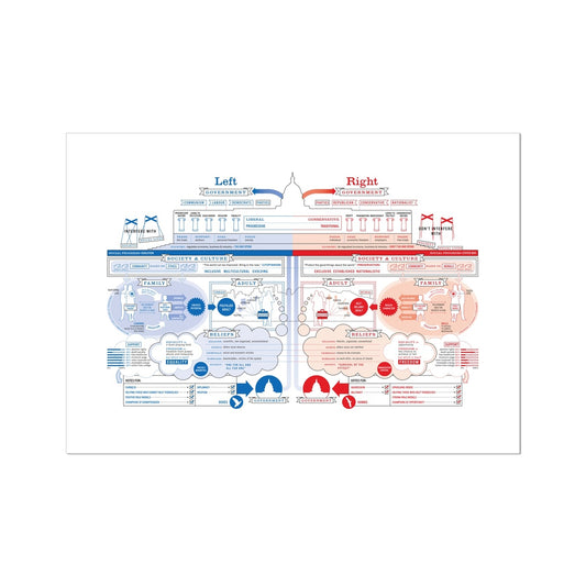 Left vs Right (USA Edition) Fine Art Print