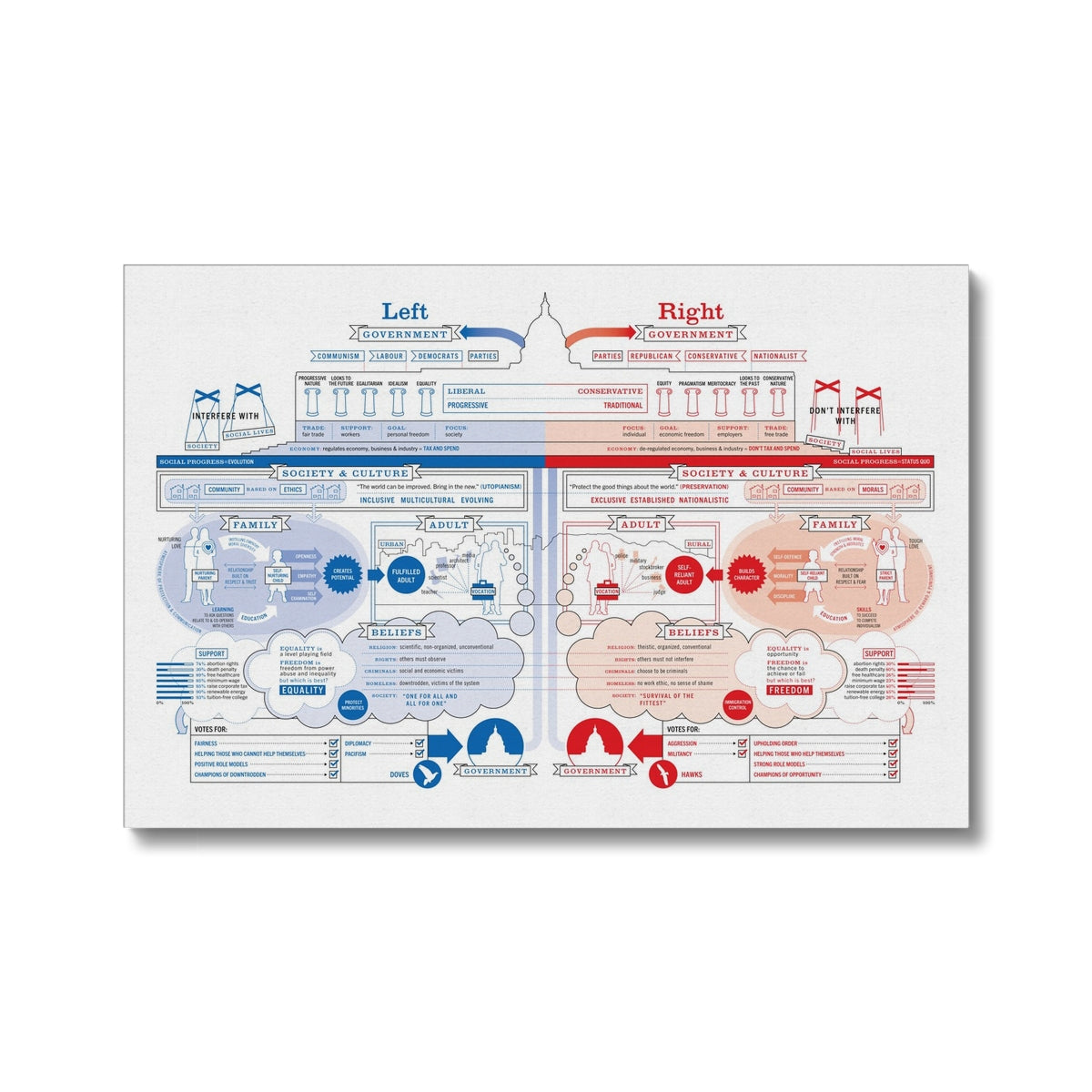 Left vs Right (USA Edition) Eco Canvas