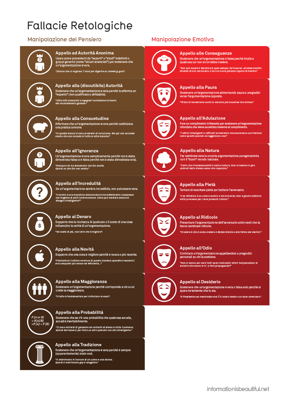 Rhetological Fallacies Poster PRINT-IT-YOURSELF-DOWNLOAD