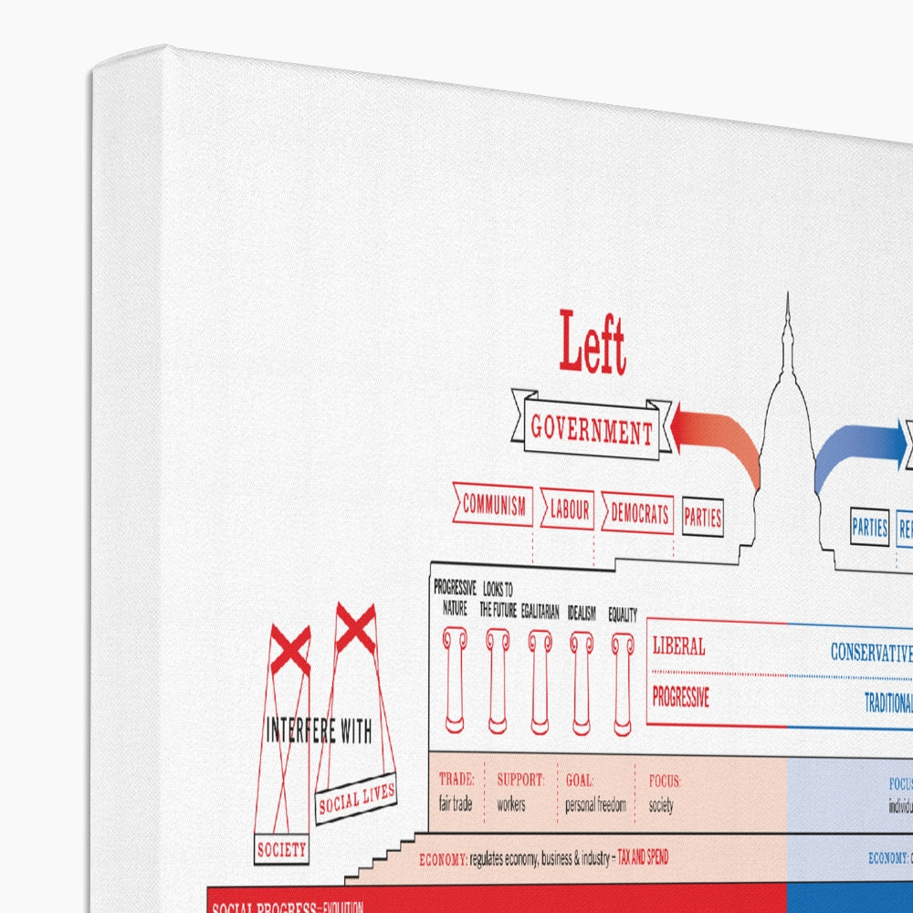 Left vs Right (WORLD edition) Eco Canvas